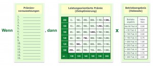 Grundstruktur für ein Prämienlohnsystem im Handwerk