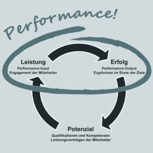Performanceorientierte Vergütung - performanceabhängige Vergütung